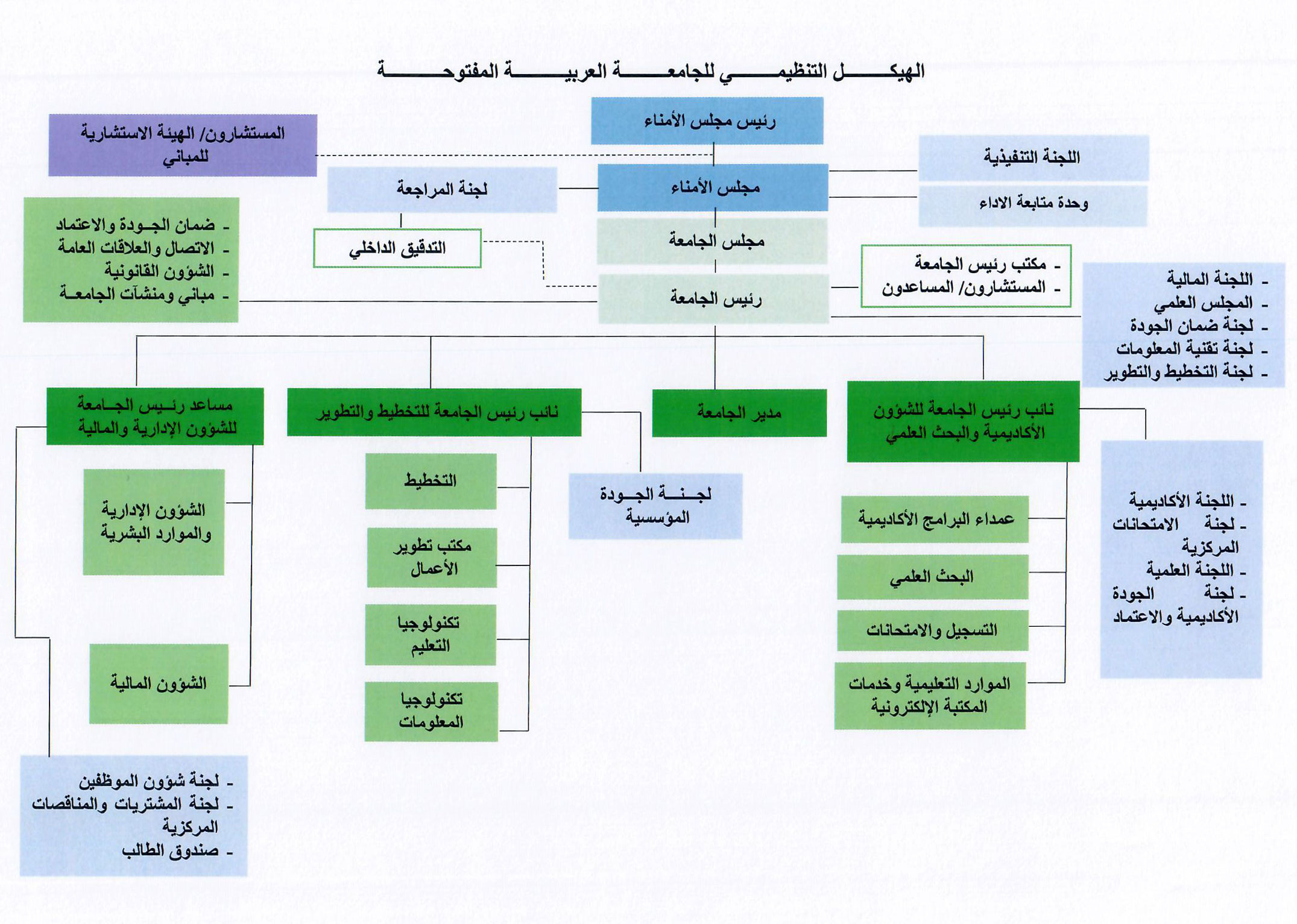 organizational_structure.jpg